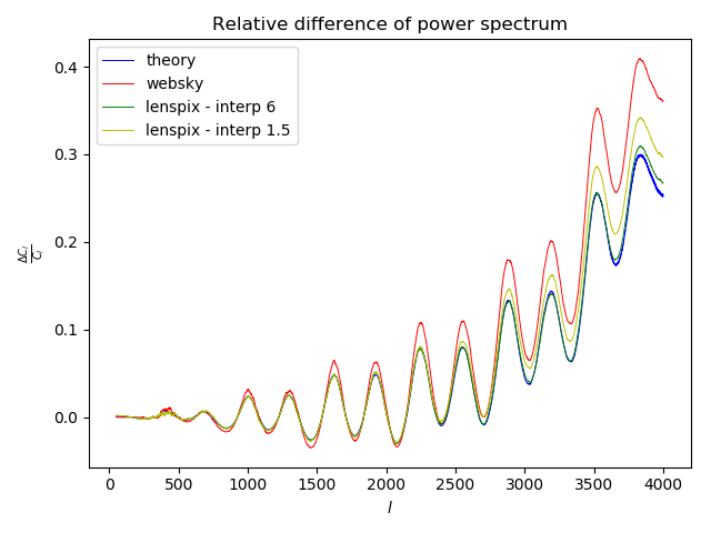 Reldiff web theo lenspix.png