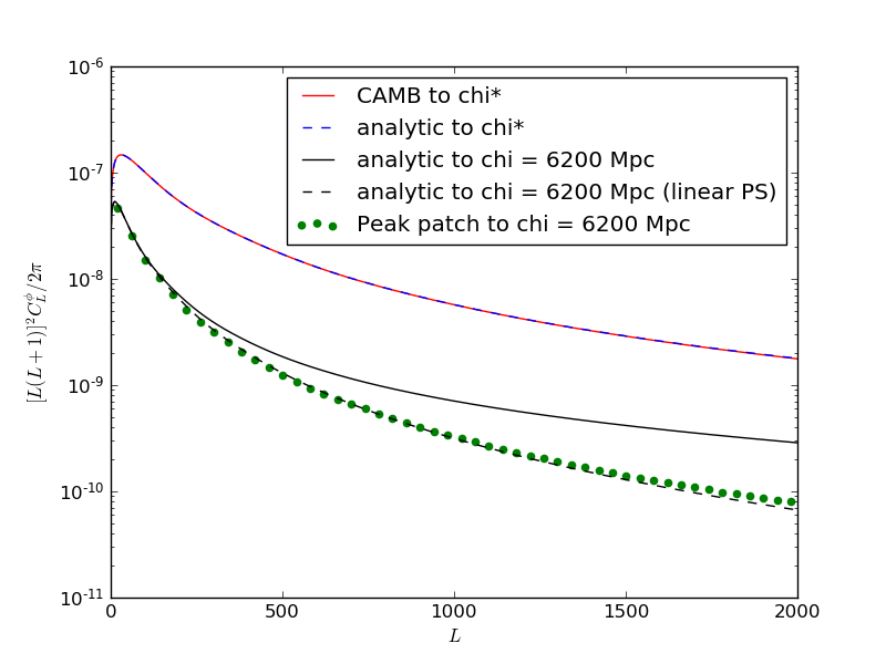 Pavel 03 camb comparison zs 6200 Mpc.png