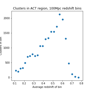 Zbin histogram.png