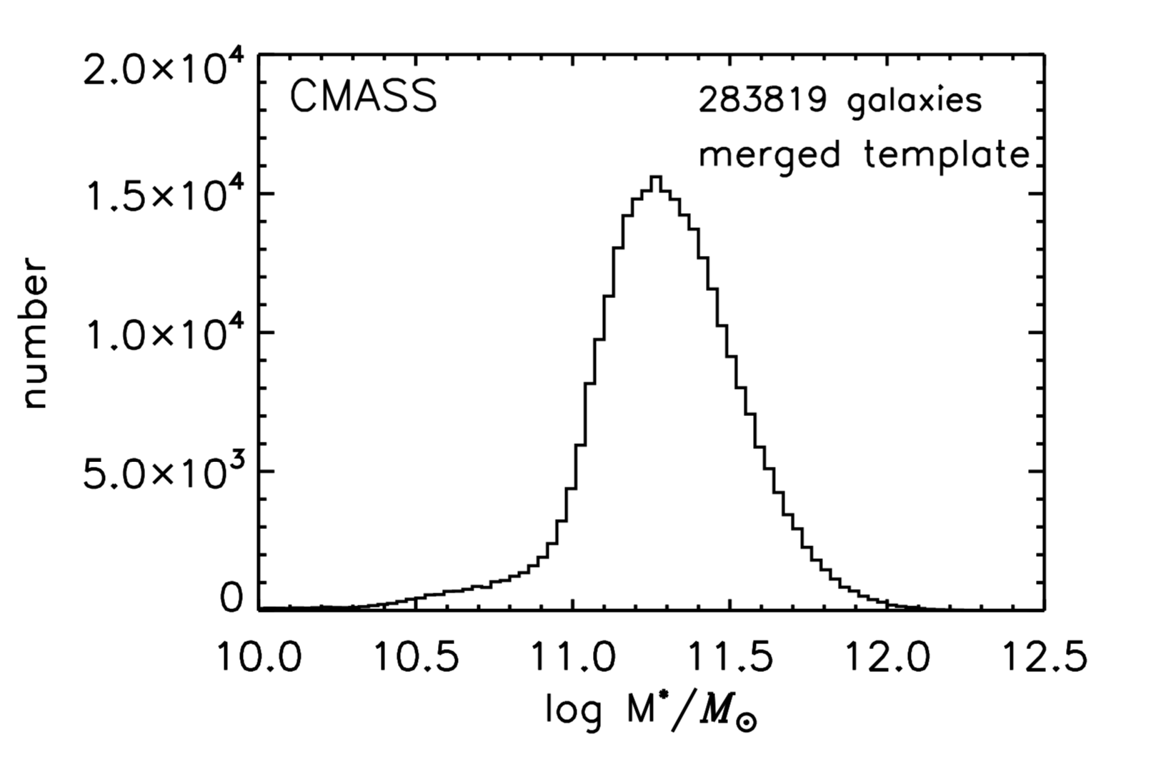 CMASS masses.png