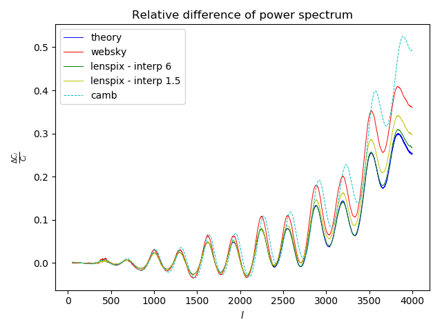 Reldiff web theo lenspix 2.png