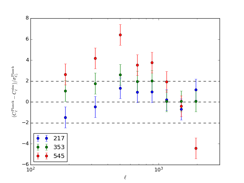 Pavel 01c smoothed cell bias.png