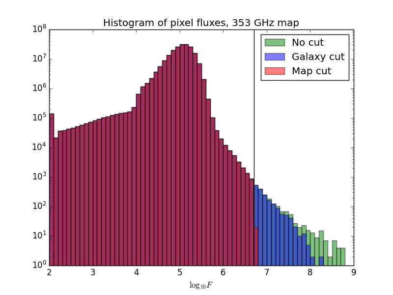 Galcut histogram.png