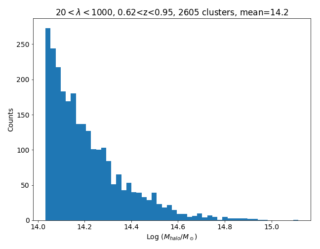 Pkp halo masses lambda 20to1000 zpt61topt94 2605 cls.png