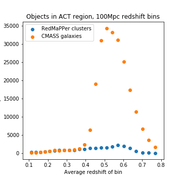 Cls and gals histogram.png