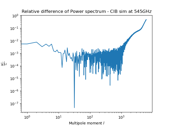 Powerspec-cib-sim-kapzero-lextend-lens-diff.png