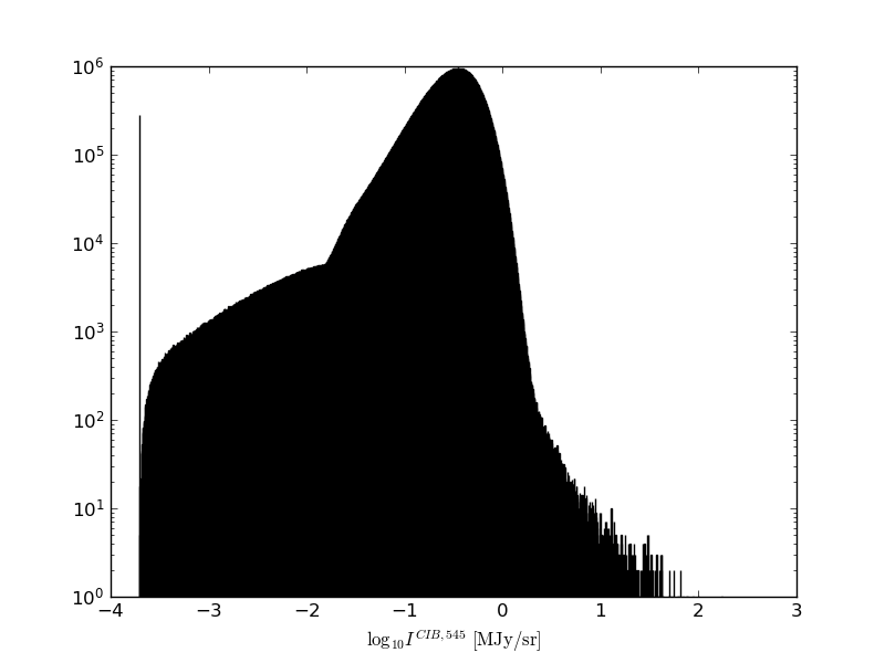 Pavel 01 histogram.png