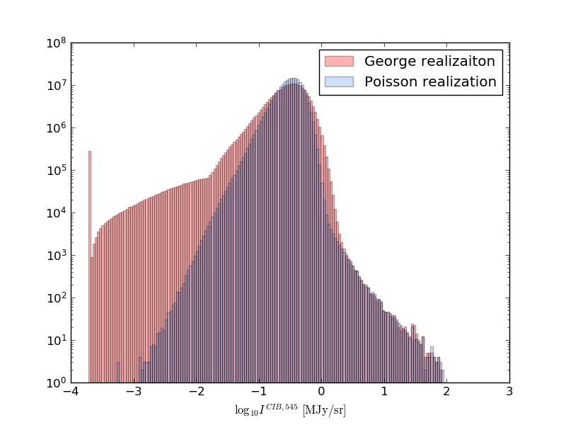 Pavel 05b histogram.png