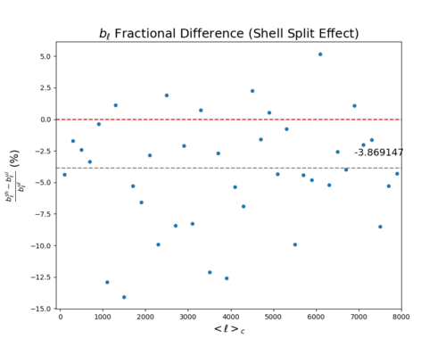 Bl shell split effect.png