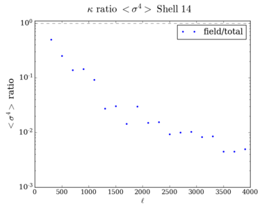 Kurt kappa ratio shell14 200.png