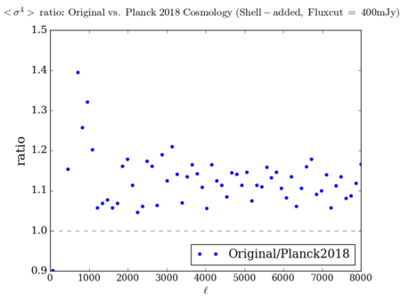 Cosmology difference kurt sanity ratio.png