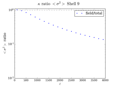 Var kappa ratio shell9 200.png