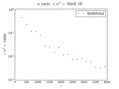 Kurt kappa ratio shell10 200.png