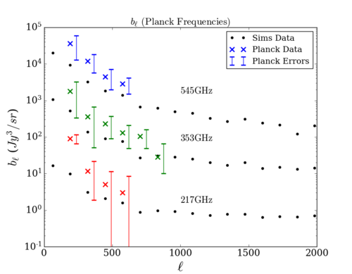 Planck bl comp all 1013v2.png