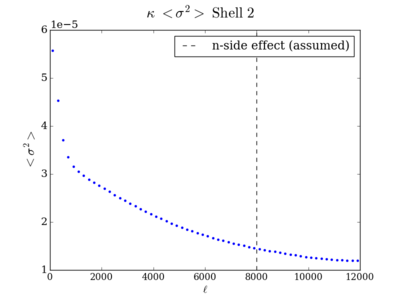 Var total kappa shell2 200.png