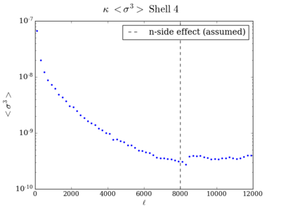 Skew total kappa shell4 200.png