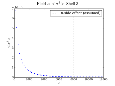 Var field kappa shell3 200.png