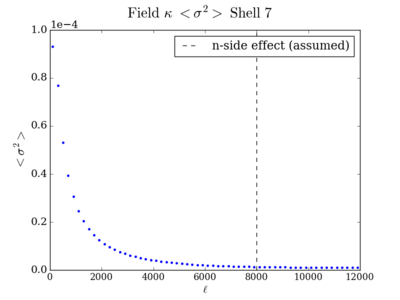 Var field kappa shell7 200.png