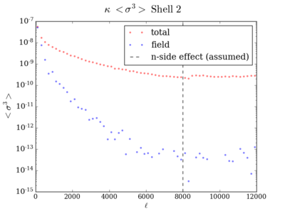 Skew kappa shell2 200 8000.png