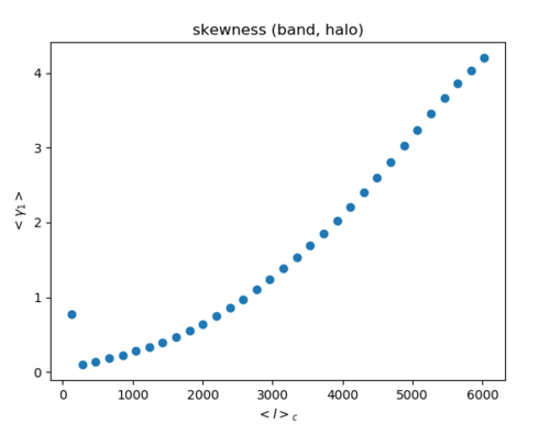 Halo skew.png