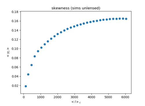 Skew sims.png