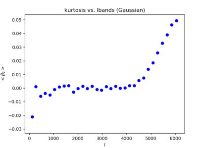 Gauss top kurt.png