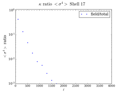 Kurt kappa ratio shell17 200.png