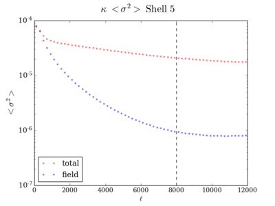 Var kappa shell5 200 8000.png