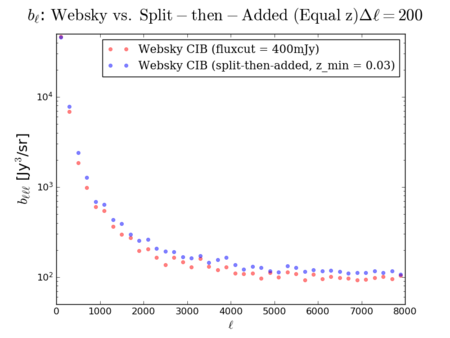 Websky vs split added bl sanity 200 zmin0.03.png