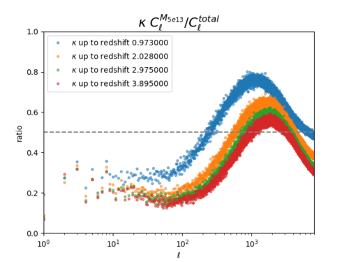 Kappa cl cumu ratio 5e13.png