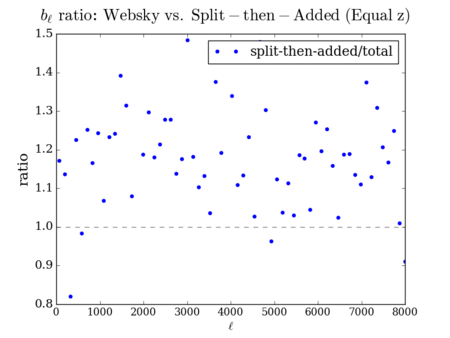 Websky vs split added bl sanity ratio zmin0.03.png