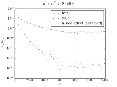 Skew kappa shell6 200 8000.png