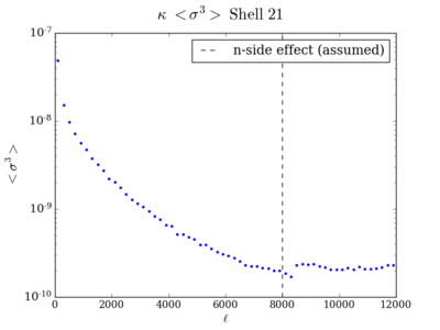 Skew total kappa shell21 200.png