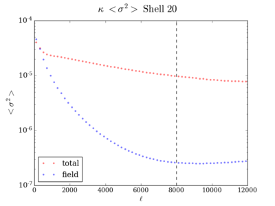 Var kappa shell20 200 8000.png