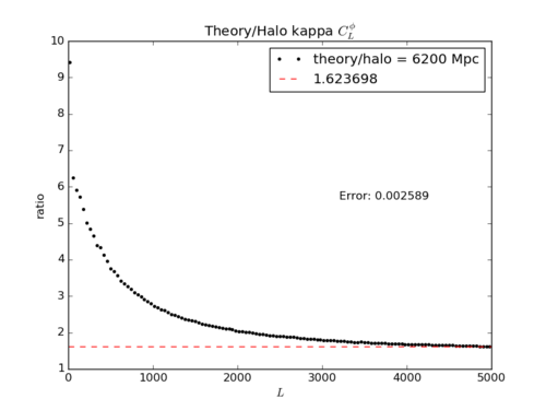 Theory over halo6200 Mpc.png