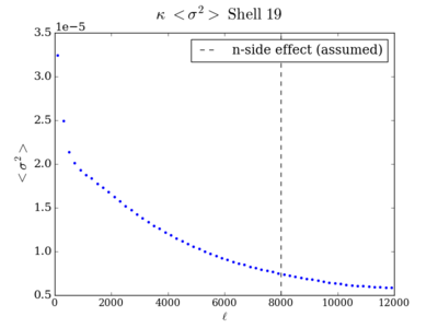 Var total kappa shell19 200.png