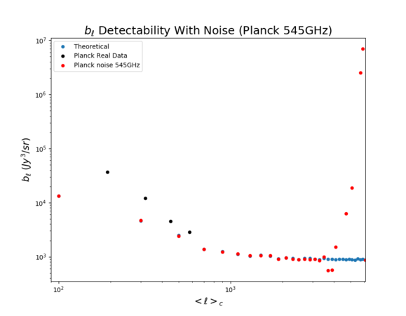 Bl Planck noise545.png