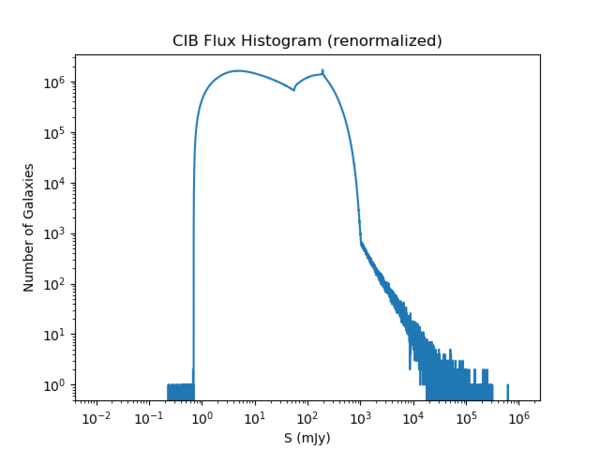 Flux hist 1.png