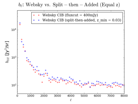 Websky vs split added bl sanity zmin0.03.png