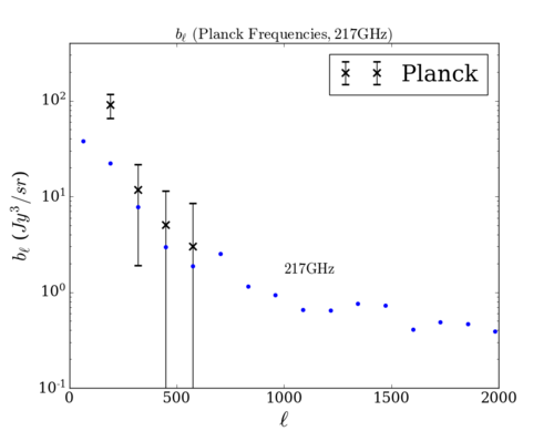 Planck bl comp 217.png