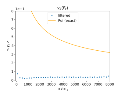 Poi vs sims skew.png