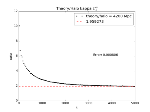 Theory over halo4200 Mpc.png