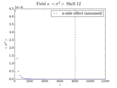 Var field kappa shell12 200.png