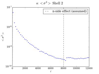 Skew total kappa shell2 200.png