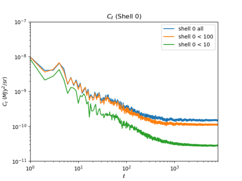 Cl shell comp.png