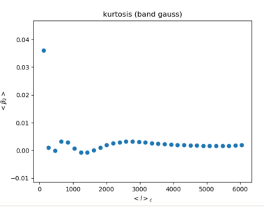 Kurt band gauss.png