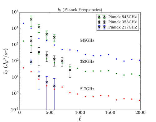 Planck bl comp all.png