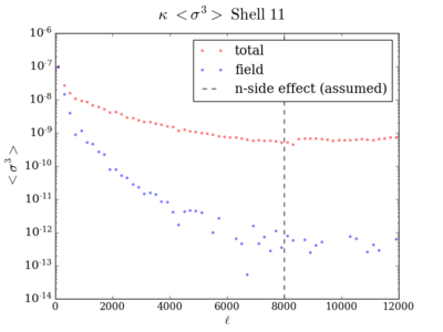 Skew kappa shell11 200 8000.png