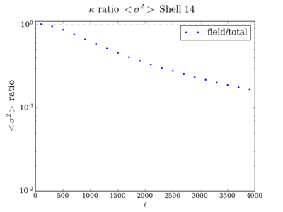 Var kappa ratio shell14 200.png