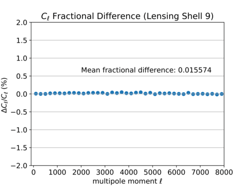 Cl fd binned shell 9-1.png